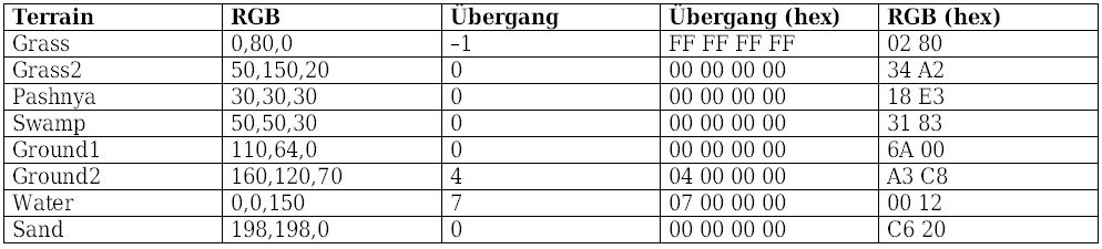 Tabelle 1.jpg