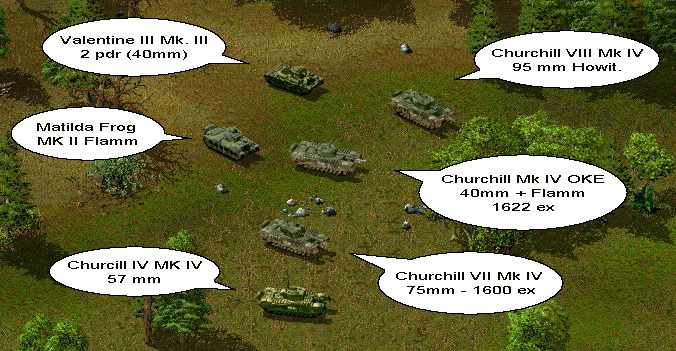 GB units